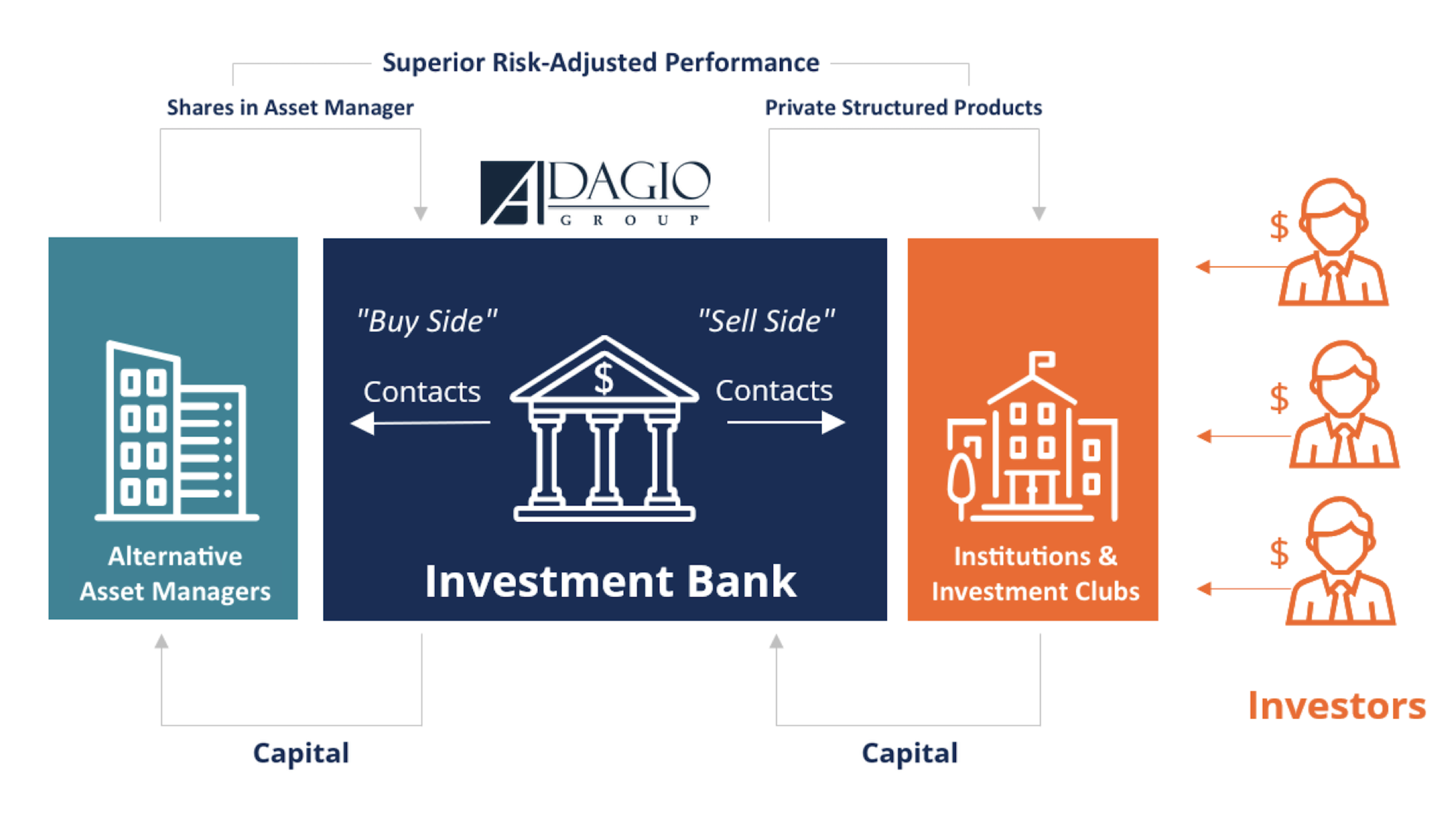 Банк инвестиционный капитал