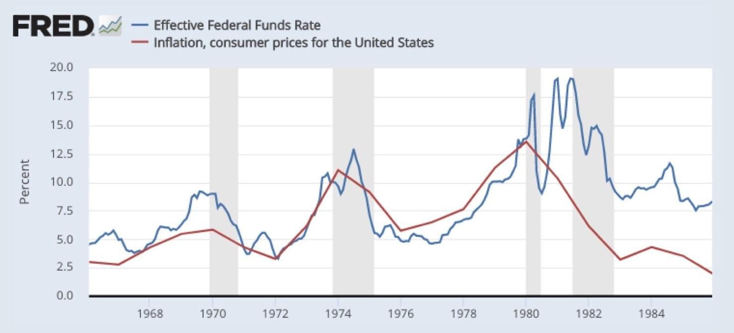 Effective Fed Funds Rate vs Inflation 1968-1986