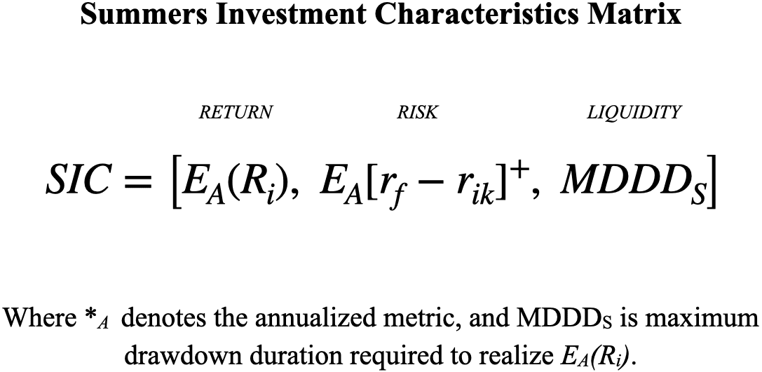 Summers Investment Characteristics Matrix